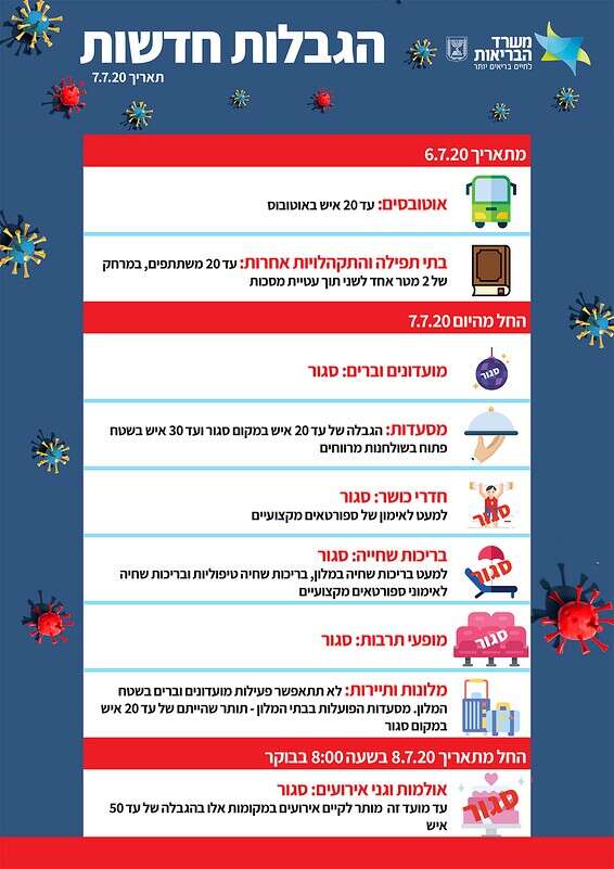 ההגבלות החדשות // צילום: משרד הבריאות