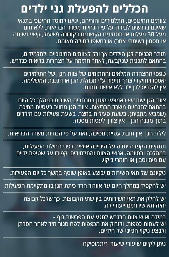 מתווה החזרה לגנים // צילום: יוסי זליגר