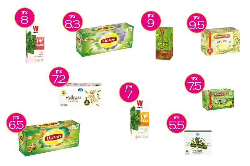 מבחן טעימה לתה