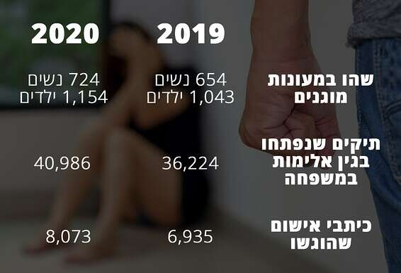 צילום אילוסטרציה: GettyImages