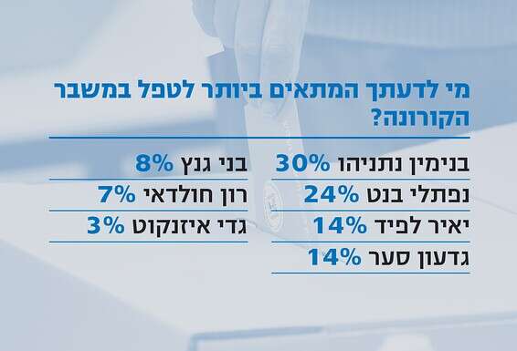 צילום רקע: קוקו