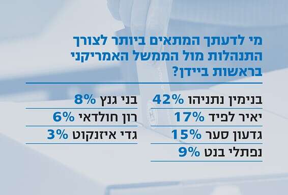 צילום רקע: קוקו