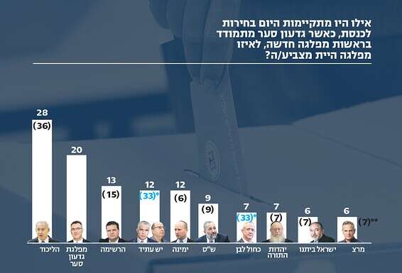 צילום רקע: קוקו