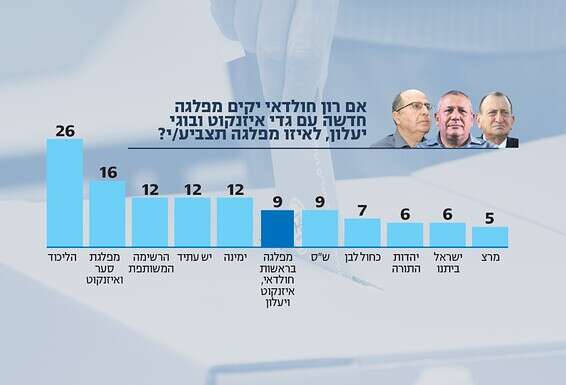 צילום רקע: קוקו