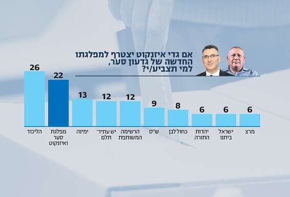 צילום רקע: קוקו