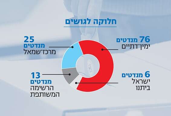 צילום רקע: קוקו