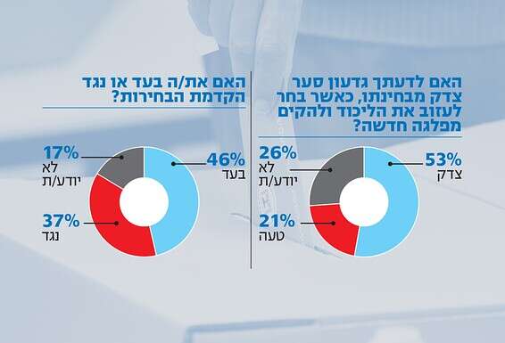 צילום רקע: קוקו