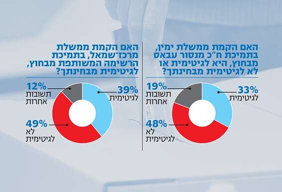 צילום רקע: קוקו