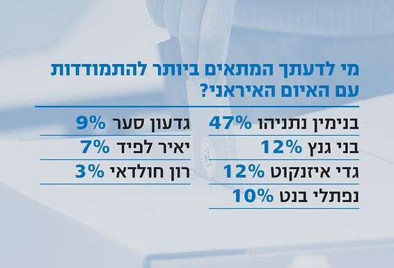 צילום רקע: קוקו