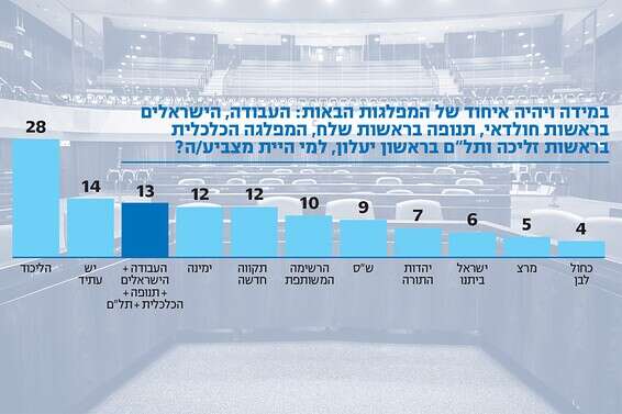 צילום: אורן בן חקון