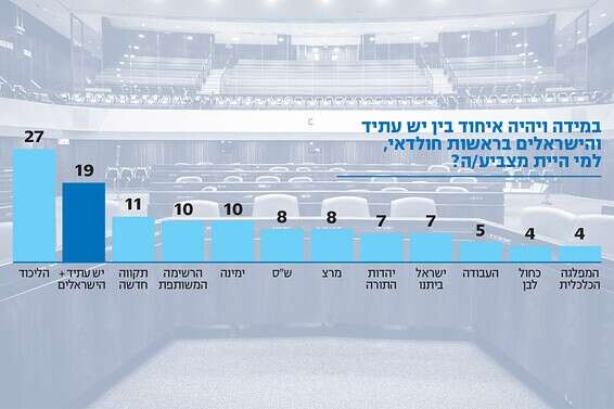 צילום: אורן בן חקון