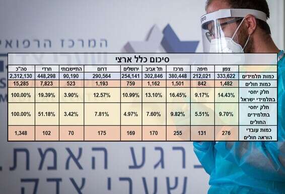 צילום רקע: אורן בן חקון