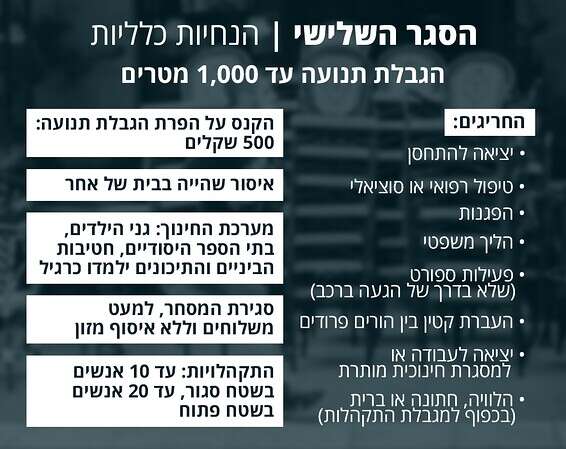 הנחיות הסגר // צילום: אורן בן חקון