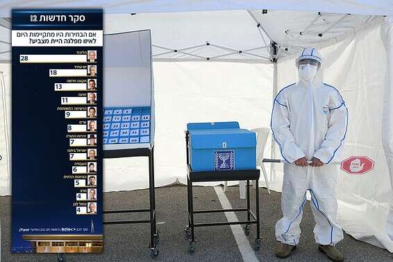 קלפי קורונה, סקר חדשות 12 // צילום: יוסי זליגר