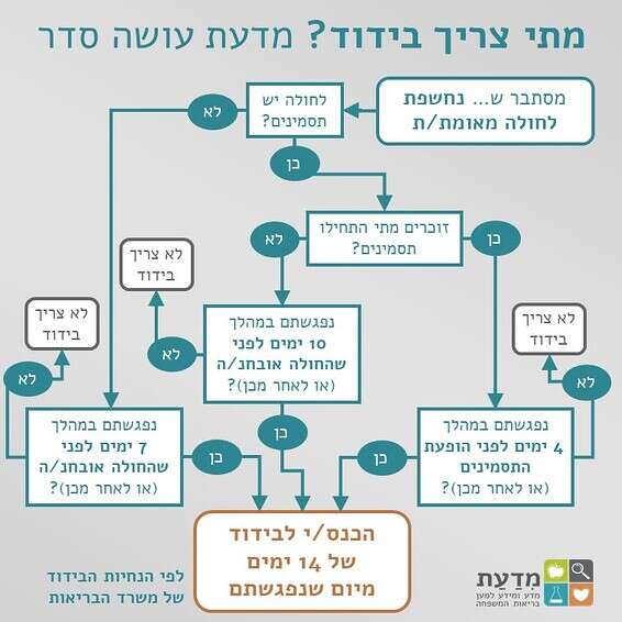 באדיבות "מדעת" 