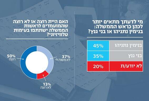 צילום: גדעון מרקוביץ'