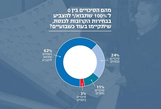 צילום: גדעון מרקוביץ'