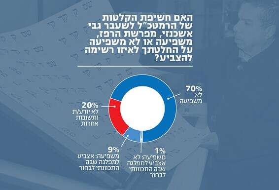 צילום: גדעון מרקוביץ'