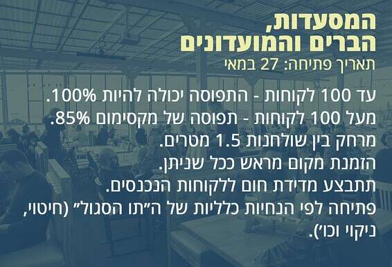 הנחיות המסעדות // צילום: לירון מולדובן