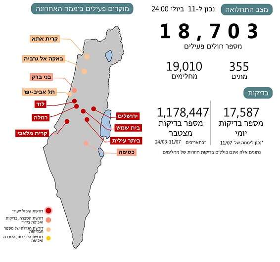 נתוני מרכז המידע והידע הלאומי למערכה בקורונה