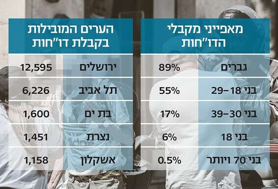 צילום רקע: אורן בן חקון