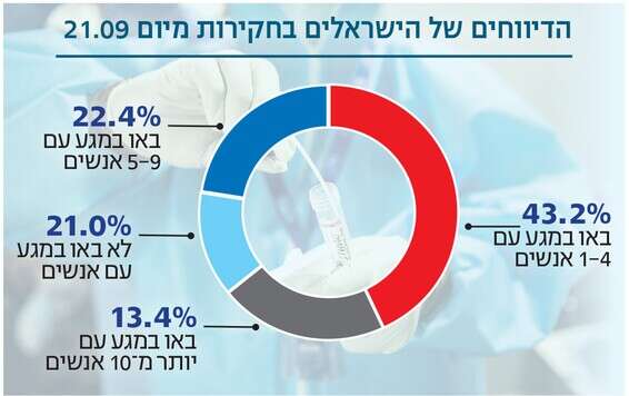 צילום: אגף דוברות והסברה במשרד הביטחון