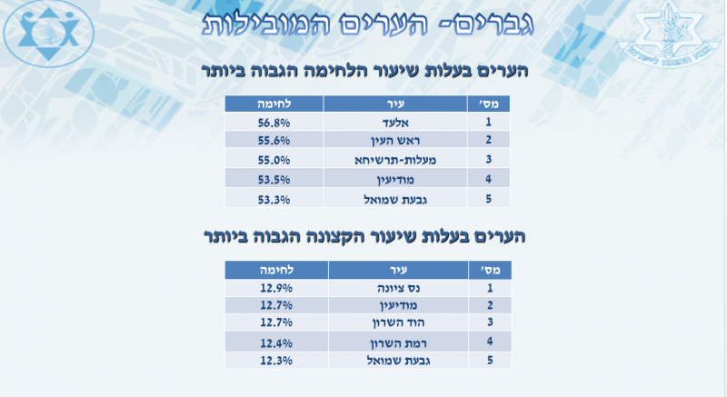 אלעד עיר הלוחמים. נס ציונה עיר הקצינים // צילום: דובר צה"ל