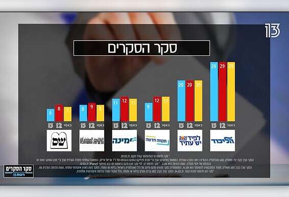 מרוץ סוסים שהתקשורת והציבור התמכרו אליו - אנחנו הקהל שמריע. סקר בחירות // צילום: מתוך "חדשות 13"